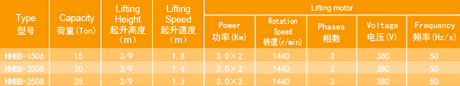挂钩固定式环链电动葫芦厂家，专业定制大吨位环链电动葫芦
