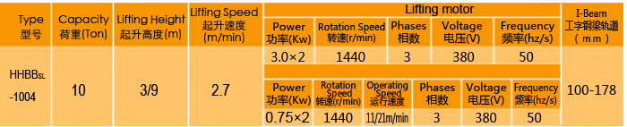 超低吊低净空型环链电动葫芦厂家，定制大吨位环链电动葫芦