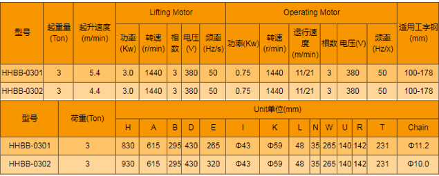 电动运行式环链电动葫芦厂家，专业定制大吨位环链电动葫芦